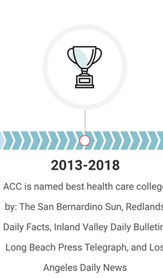 ACC Timeline #11