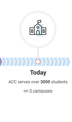 ACC Timeline #15