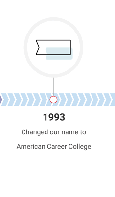 ACC Timeline #5