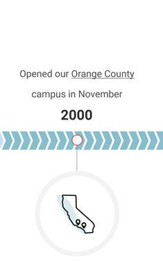 ACC Timeline #6